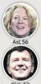  ??  ?? Axl, 56 Rick, 52