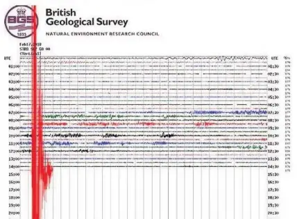  ?? RICHARD WILLIAMS ?? The British Geological Survey chart is off the scale