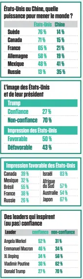  ?? SOURCE : PEW RESEARCH CENTER, 2018 ??