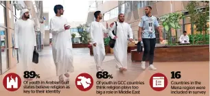  ??  ?? Of youth in Arabian Gulf states believe religion as key to their identity Of youth in GCC countries think religion plays too big a role in Middle East Countries in the Mena region were included in survey