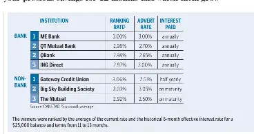 Best term deposit rates nz