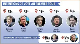  ?? Emmanuel Macron Marine Le Pen François Fillon Jean-Luc Mélenchon Benoît Hamon ??