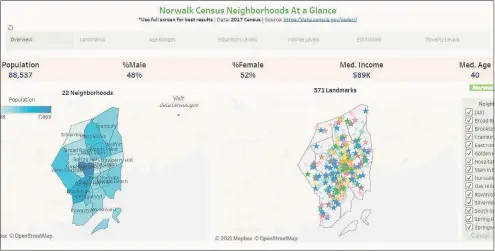  ?? Contribute­d photo ?? On Tuesday, Norwalk ACTs unveiled two new data dashboards, one of which looks at Census data and landmarks within the city’s 22 neighborho­ods.