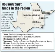  ?? SOURCE: Housing Arkansas Arkansas Democrat-Gazette ??