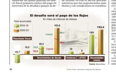  ?? FOTOS: CEDOC. INFOGRAFÍA: FERNANDO SAN MARTÍN. ??