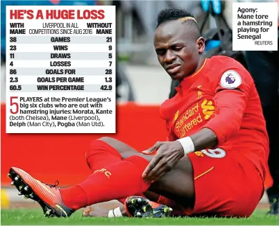  ?? REUTERS ?? Agony: Mane tore a hamstring playing for Senegal