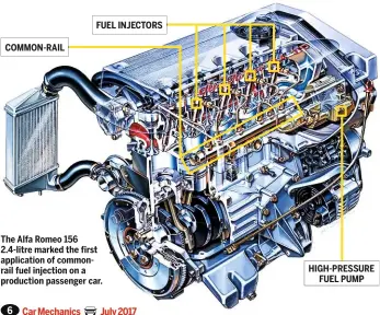  ??  ?? COMMON-RAIL FUEL INJECTORS The Alfa Romeo 156 2.4-litre marked the first applicatio­n of commonrail fuel injection on a production passenger car. HIGH-PRESSURE FUEL PUMP