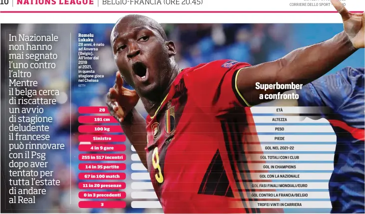  ?? ?? Romelu Lukaku
28 anni, è nato ad Anversa (Belgio). All’Inter dal 2019 al 2021, in questa stagione gioca nel Chelsea