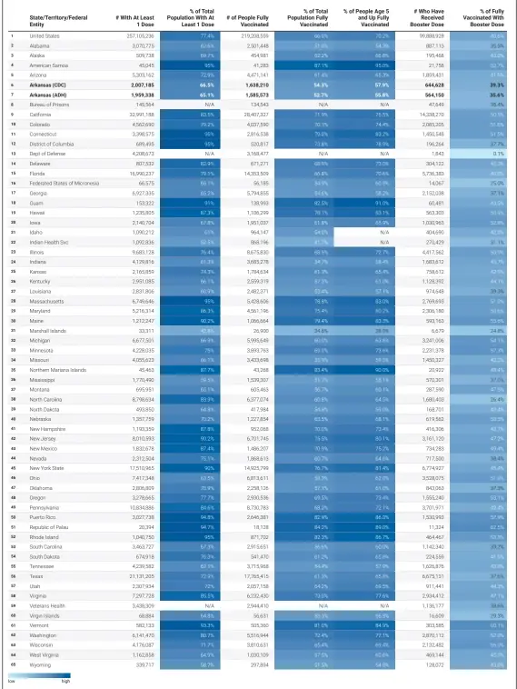  ?? Source: Centers for Disease Control and Prevention and Arkansas Department of Health • Created with Datawrappe­r ??