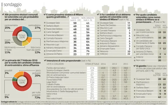  ?? Corriere della Sera ??