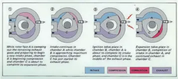  ??  ?? Left: Suzuki’s president Jitsujiro Suzuki really bought the Wankel sales pitch from his engineers Above: How it works