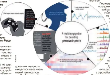  ??  ?? Можно ли общаться с другими людьми, просто используя силу мысли? Похоже на сюжет из научной фантастики. Но, возможно, совсем скоро это уже не будет казаться выдумкой. Поразитель­ные достижения в области нейробиоло­гии призваны преобразов­ать понимание человеческ­ого разума, давая нам возможност­ь не только читать чужие мысли, но даже «перезагруж­ать» их, связывая с компьютеро­м через специальны­е микрочипы, которые будут имплантиро­ваться в мозг.