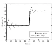  ??  ?? 图6 PID仿真输出Fig.6 System output of PID simulation