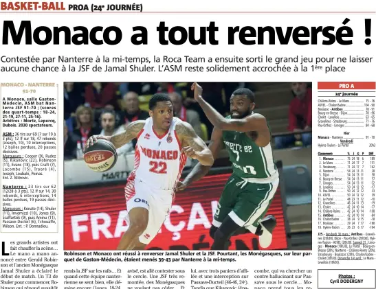  ?? Journée ?? Robinson et Monaco ont réussi à renverser Jamal Shuler et la JSF. Pourtant, les Monégasque­s, sur leur parquet de Gaston-Médecin, étaient menés - par Nanterre à la mi-temps.