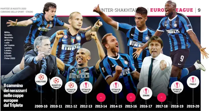  ??  ?? Milito, Sneijder, Mourinho ed Eto’o: i volti del Triplete Lautaro, Lukaku, Eriksen e Conte: l’Inter 2020 Il cammino dei nerazzurri nelle coppe europee dal Triplete