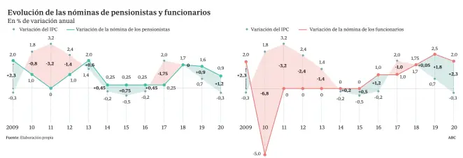  ?? Fuente: Elaboració­n propia ABC ??