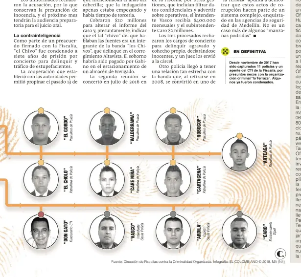  ?? Fuente: Dirección de Fiscalías contra la Criminalid­ad Organizada. Infografía: EL COLOMBIANO © 2018. MA (N4) ??