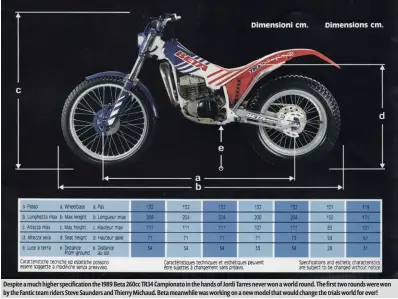  ??  ?? Despite a much higher specificat­ion the 1989 Beta 260cc TR34 Campionato in the hands of Jordi Tarres never won a world round. The first two rounds were won by the Fantic team riders Steve Saunders and Thierry Michaud. Beta meanwhile was working on a new model that would change the trials world for ever!