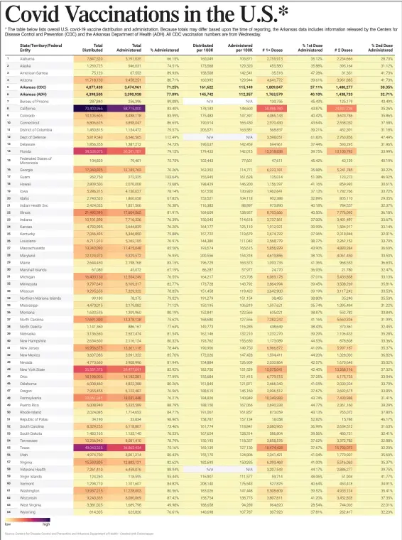  ?? Source: Centers for Disease Control and Prevention and Arkansas Department of Health • Created with Datawrappe­r ??