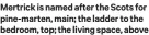  ?? ?? Mertrick is named after the Scots for pine-marten, main; the ladder to the bedroom, top; the living space, above