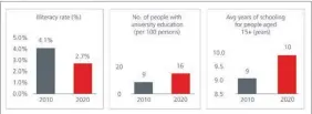  ?? NBS. EASTSPRING INVESTMENT­S. JUNE 2021 ?? Fig. 2: A different type of demographi­c dividend