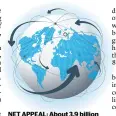  ??  ?? NET APPEAL: About 3.9 billion people are going online