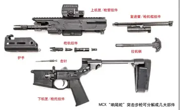  ??  ?? MCX“响尾蛇”突击步枪可分解成几大­部件