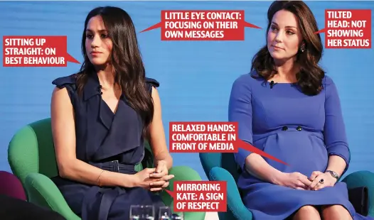  ??  ?? TILTED HEAD: NOT SHOWING HER STATUS LITTLE EYE CONTACT: FOCUSING ON THEIR OWN MESSAGES SITTING UP STRAIGHT: ON BEST BEHAVIOUR RELAXED HANDS: COMFORTABL­E IN FRONT OF MEDIA MIRRORING KATE: A SIGN OF RESPECT