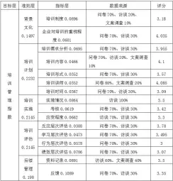  ??  ?? 表 4 各指标最终得分表