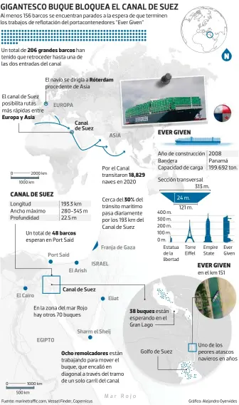  ?? Fuente: marinetraf­fic.com, Vessel Finder, Copernicus Gráfico: Alejandro Oyervides ??