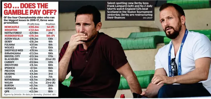  ?? SNS GROUP ?? Talent-spotting: new Derby boss Frank Lampard (left) and No 2 Jody Morris watch England U21s beat Scotland in the Toulon Tournament yesterday. Derby are restructur­ing their finances