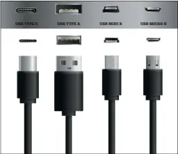  ??  ?? Das Bild zeigt die aktuellen Usb-stecker-buchsen-kombinatio­nen, wie sie an aktuellen Geräten und externem Zubehör verwendet werden.