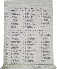  ??  ?? List of names of those killed in action and died of wounds, or died from disease or accident, South Africa 1899-1902