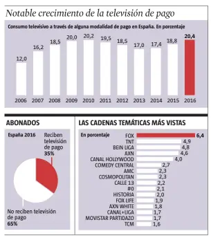  ?? FUENTE: Barlovento Comunicaci­ón
LA VANGUARDIA ??