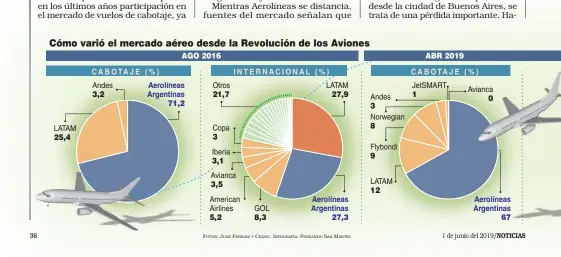  ?? FOTOS: JUAN FERRARI CEDOC. INFOGRAFÍA: FERNANDO SAN MARTÍN. ??