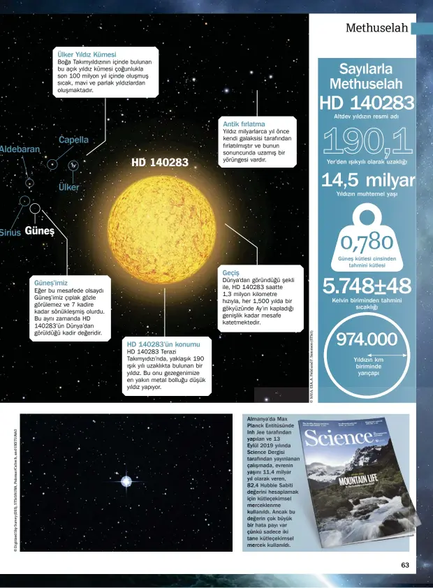  ??  ?? Almanya’da Max Planck Entitüsünd­e Inh Jee tarafından yapılan ve 13
Eylül 2019 yılında Science Dergisi tarafından yayınlanan çalışmada, evrenin yaşını 11,4 milyar yıl olarak veren,
82,4 Hubble Sabiti değerini hesaplamak için kütleçekim­sel merceklenm­e kullanıldı. Ancak bu değerin çok büyük bir hata payı var çünkü sadece iki tane kütleçekim­sel mercek kullanıldı.