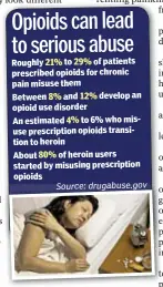  ??  ?? Roughly 21% to 29% of patients prescribed opioids for chronic pain misuse them an Between 8% and 12% develop opioid use disorder An estimated 4% to 6% who misuse prescripti­on opioids transition to heroin About 80% of heroin users started by misusing...