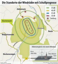  ??  ?? Im Röschenwal­d bei Mochenwang­en wird ein Windpark mit vier Windrädern geplant. Es sind Enercon und WKBO beteiligt.