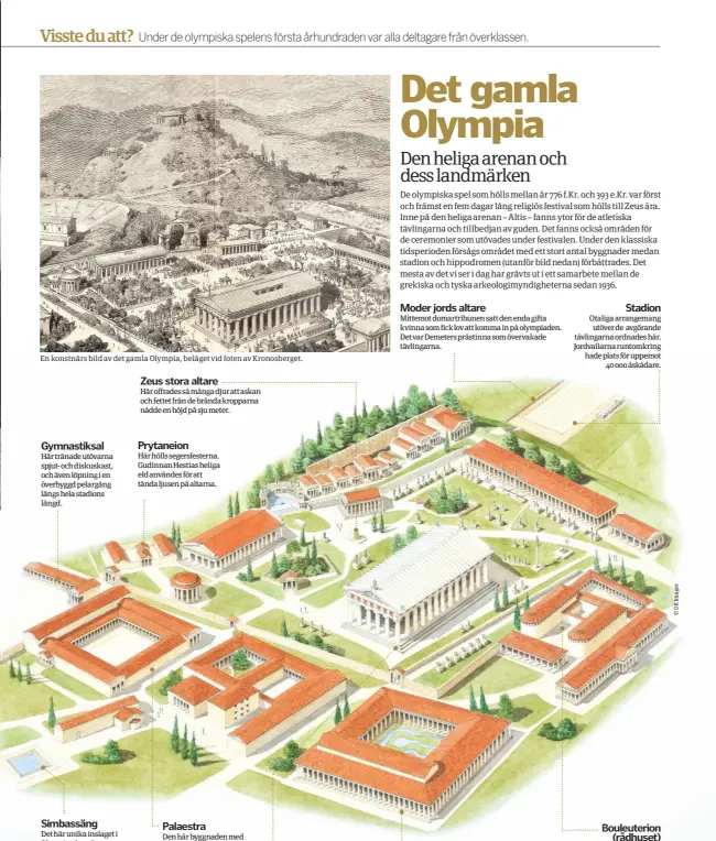  ??  ?? En konstnärs bild av det gamla Olympia, beläget vid foten av Kronosberg­et.