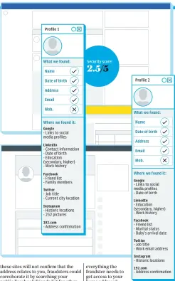  ??  ?? We gave Barclays' fraud experts the names of 11 volunteers to find out how easily their personal informatio­n could be found online. Here's what they found out.