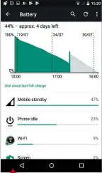  ??  ?? Android and iOS both keep track of which applicatio­ns are draining your battery