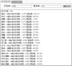  ??  ?? 图 2 腧穴配伍关联分析结果­界面示例