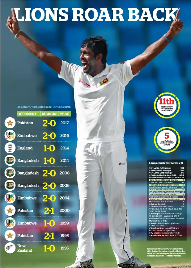  ?? Photo by Shihab ?? Test century for Pakistan’s Asad Shafiq Sri Lanka’s Dilruwan Perera celebrates after taking five wickets against Pakistan in the second innings of the second Test in Dubai on Tuesday. —