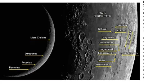  ??  ?? ▼ Locate Langrenus on the eastern shore of Mare Fecunditat­is, the Sea of Tranquilit­y