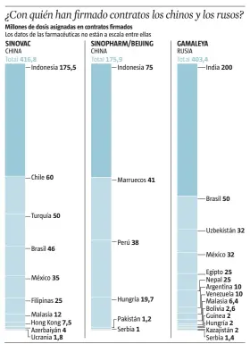  ?? FUENTE: Datos recopilado­s por el Centro de Sanidad Global de Ginebra
LA VANGUARDIA ??