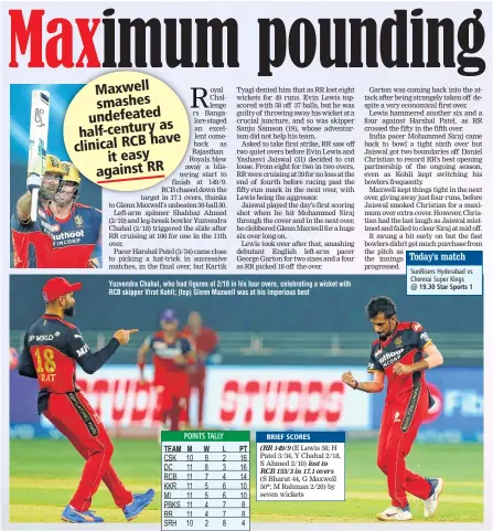  ?? ?? Yuzvendra Chahal, who had figures of 2/18 in his four overs, celebratin­g a wicket with RCB skipper Virat Kohli; (top) Glenn Maxwell was at his imperious best
POINTS TALLY