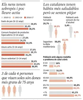  ??  ?? FONT: Departamen­t de Salut de la Generalita­t de Catalunya
LA VANGUARDIA