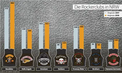  ?? QUELLE: LKA | GRAFIK: SCHNETTLER ??