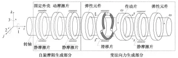  ??  ?? 图 1变法向力摩擦片系统­Fig. 1 Friction disc package under variable normal force