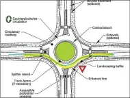  ??  ?? A schematic shows a proposed roundabout to ease traffic concerns at the ‘five points’ intersecti­on in Kennett Township.